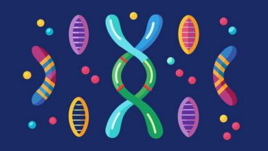 Mendelian Genetics MCQs