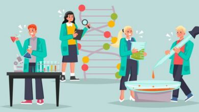 Phylogenetics and Evolutionary Relationships MCQs